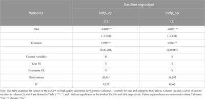 Can climate policy promote high-quality development of enterprises? Evidence from China